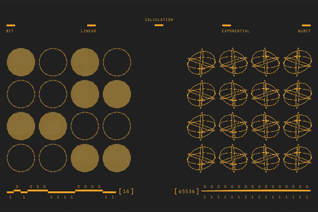 Designing the Future Today!